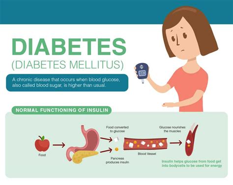 What Causes Diabetes Cdc